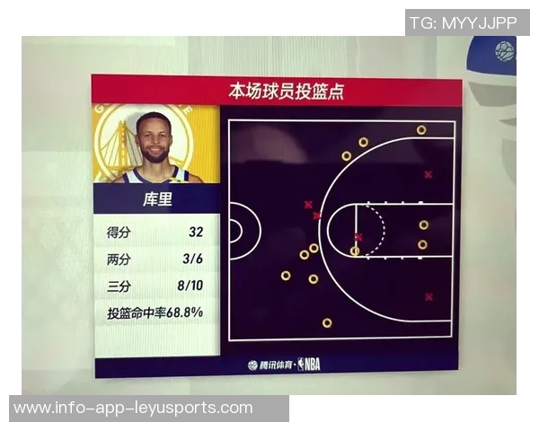 湾区媒体探讨库里出战场次对勇士西部前四的影响分析